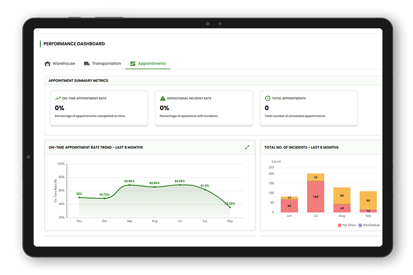A tablet displaying appointment metrics on a 
