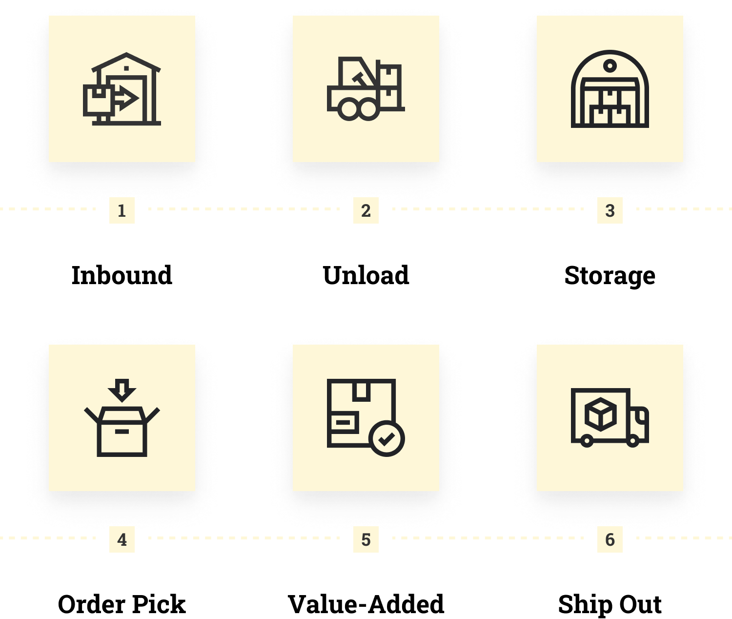 Image showing Process of how Products Move Through the Network